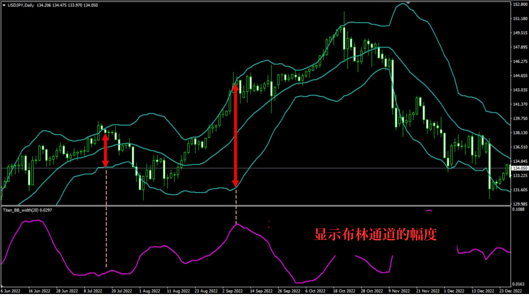 MT4、MT5专用布林通道宽度（Titan_BB_width）指标| Titan外汇投资交易研究所