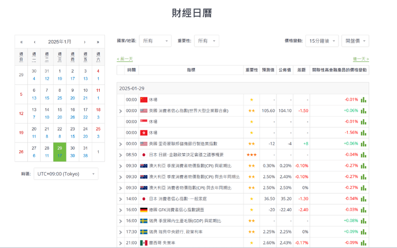 Titan FX财经日历 