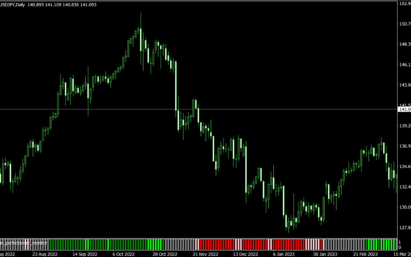 The Titan FX Perfect Order Monitor automatically detects the trend-following 'candlestick > short-term > long-term' alignment, suitable for bullish swing trading