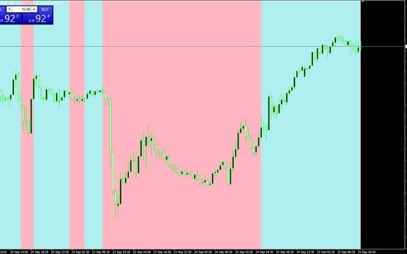 The Titan FX MA Trend indicator displays the strength of the MA trend, helping traders quickly gauge market momentum and direction