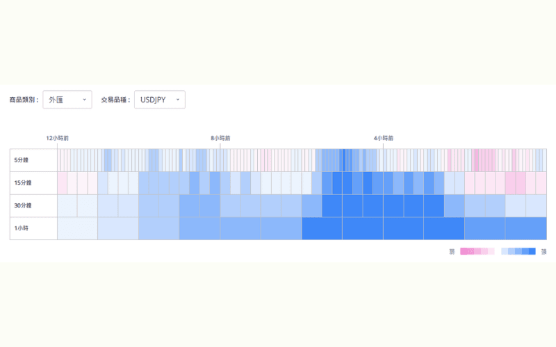Titan FX 趋势分析工具整合 RSI、MACD 与均线讯号,全面判读市场多空趋势