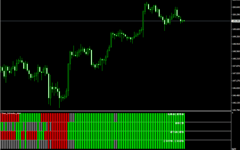 Titan_Ichimoku_Alert（子图表显示一目均衡状态） 