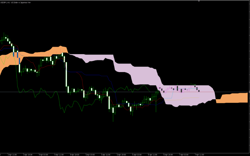  Titan_Ichimoku（修正 MT4 / MT5 预设错误）