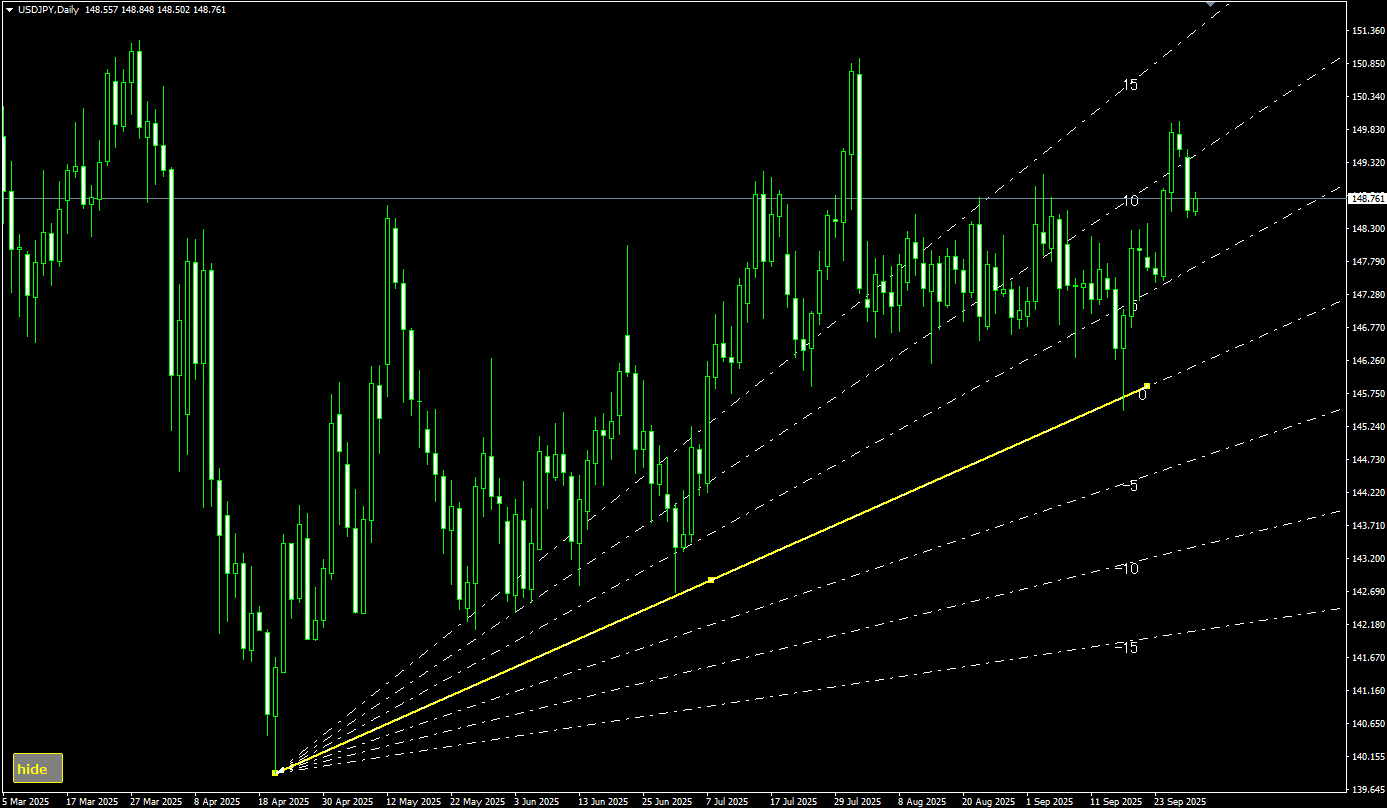 トレンドラインに対して指定した角度の補助ラインを描画するインジケーター（MT4/MT5用） | Titan FX（タイタンFX）取引戦略研究所