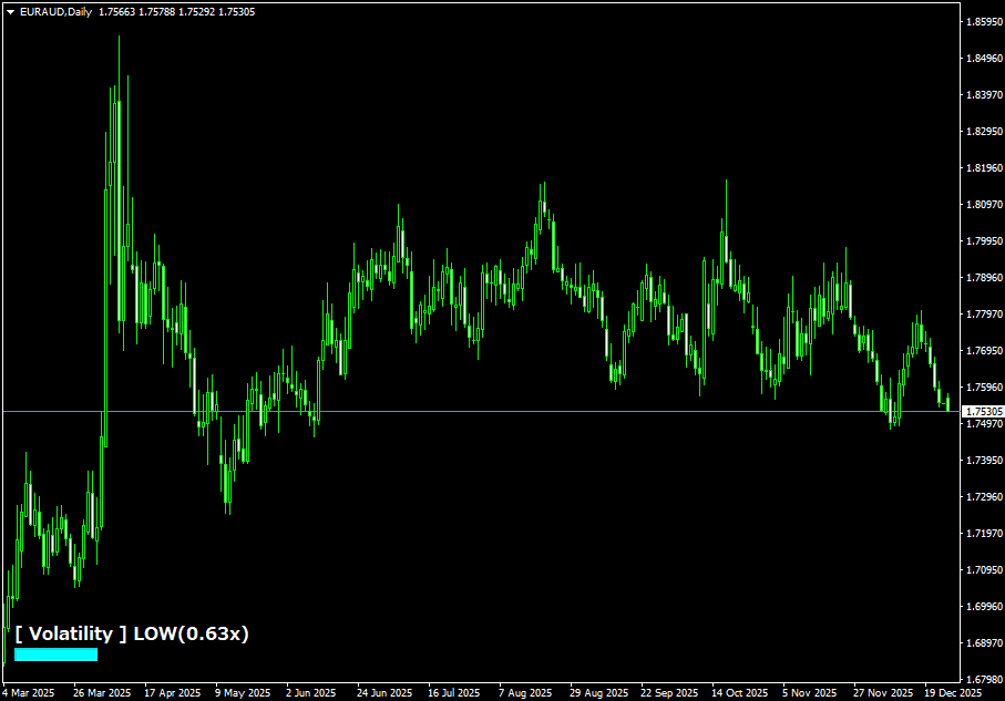 Indicator to Determine Volatility Conditions (Titan_Volatility_Meter_ATR_Light)