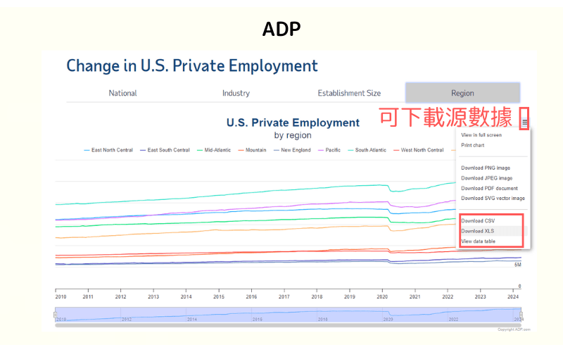 ADP 报告原始数据下载页面