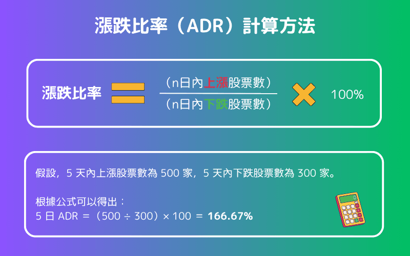 涨跌比率 ADR 计算方法和范例