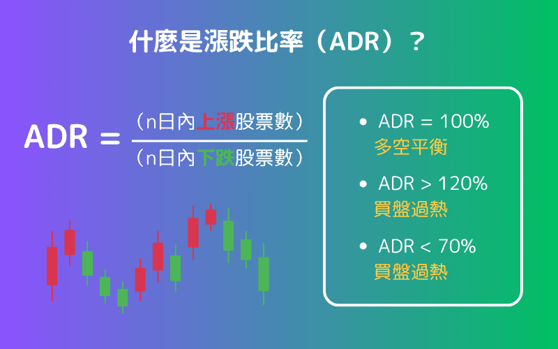 涨跌比率 ADR 是什么?