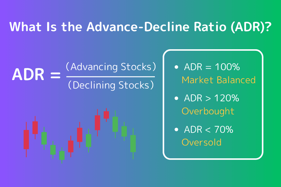 Advance-Decline Ratio (ADR): a market breadth guide by Titan FX
