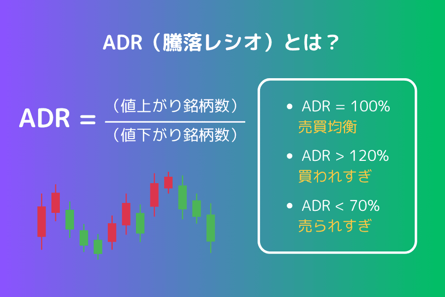 騰落レシオ（Advance-Decline Ratio）の見方と計算方法を Titan FX が解説