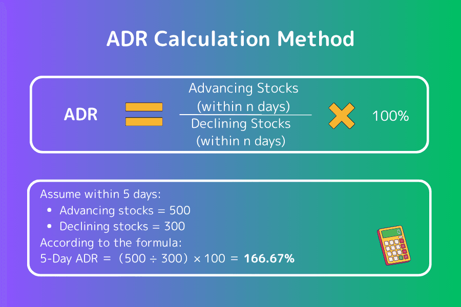 ADR calculation method and worked example