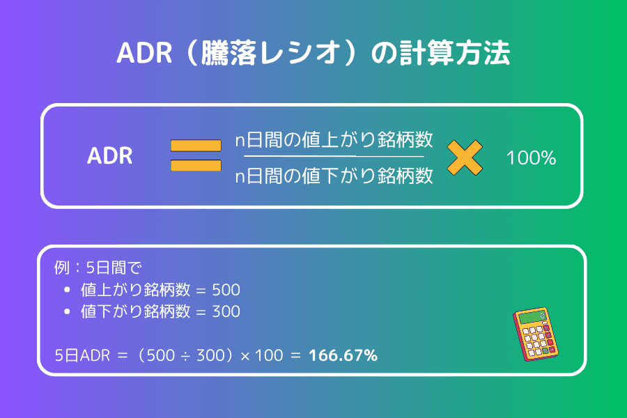 騰落レシオ（ADR）の計算方法と計算例
