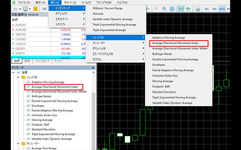 DMIおよびADXとは？MT4/MT5での設定方法と使い方 | Titan FX