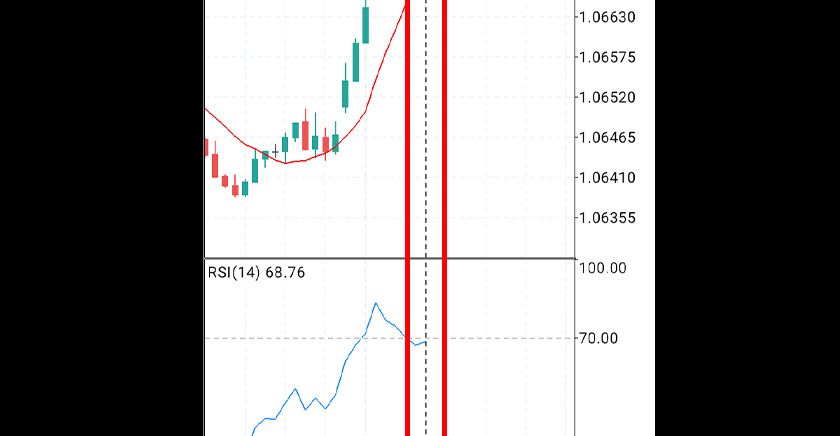 MT4（android版）のチャート右側のスペースの調整方法 | Titan