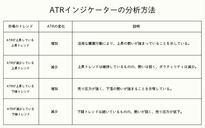ATRインジケーターの活用方法