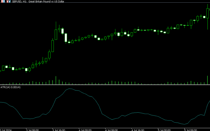  什麼是ATR？深入了解市場波動指標？
