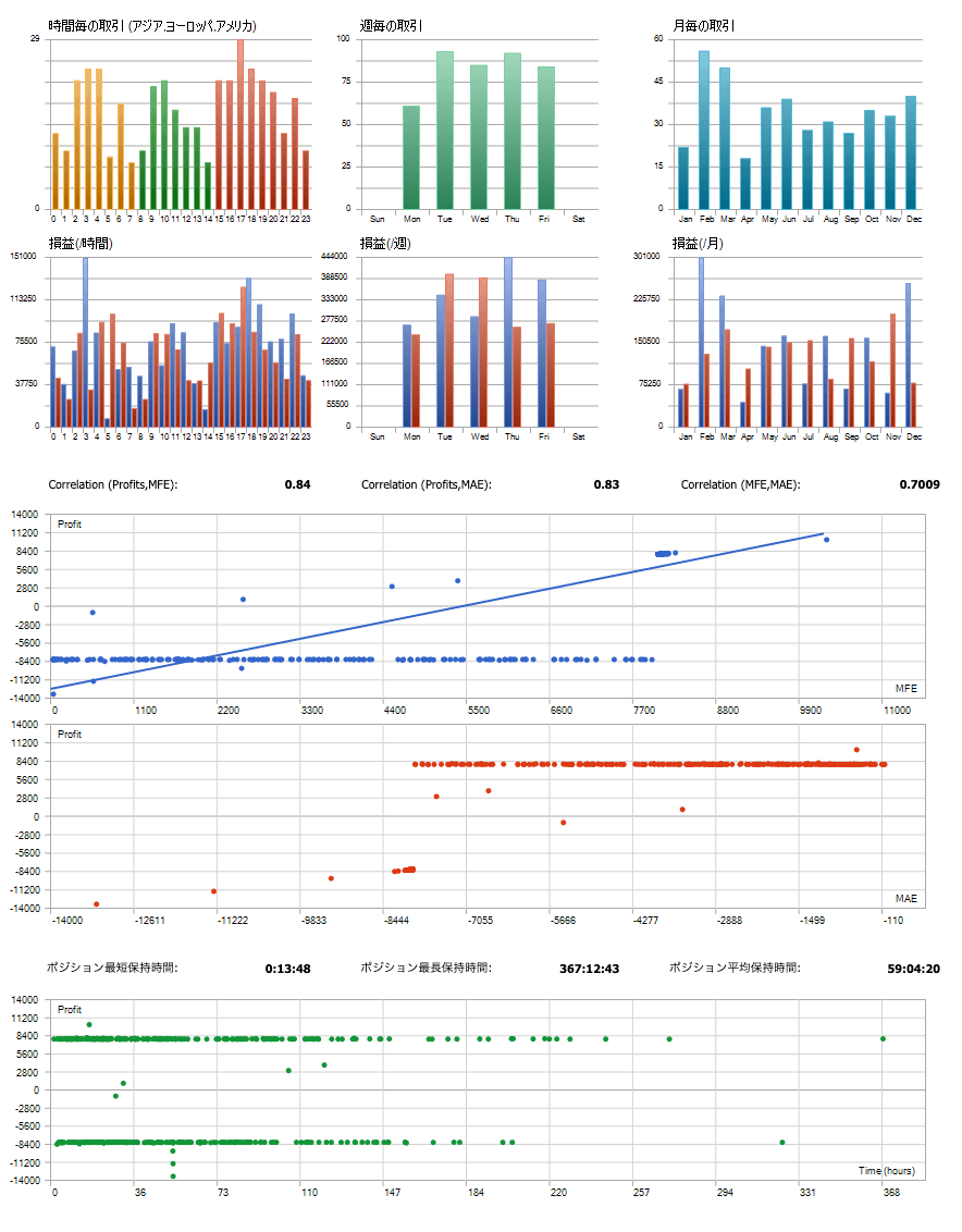 AUD/JPY Downtrend Algorithmic Trading | Titan FX Research Hub