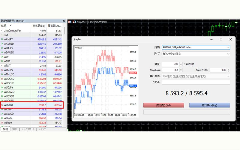 AUS200指数を取引