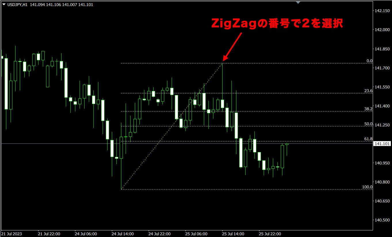 自動でフィボナッチ・リトレースメントを描画するMT4/MT5用
