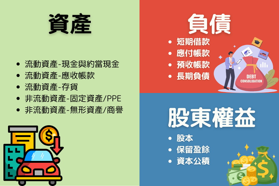 資產負債表的三大結構:資產、負債與股東權益