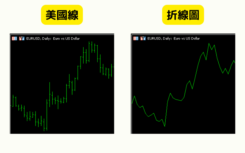 日线图:美国线、折线图