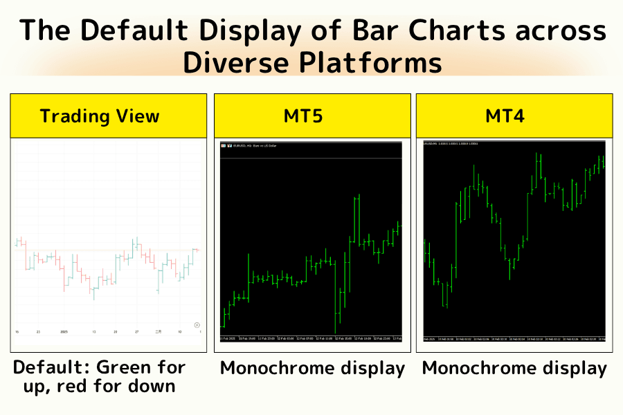 MT4 and MT5 bar chart appearance comparison