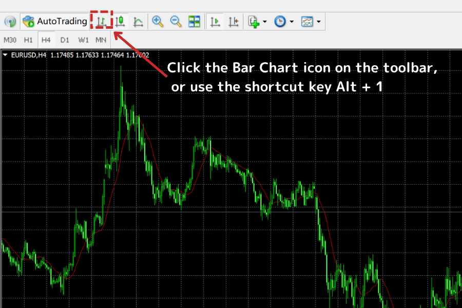 Setting Up a Bar Chart in MT4 (MetaTrader 4)