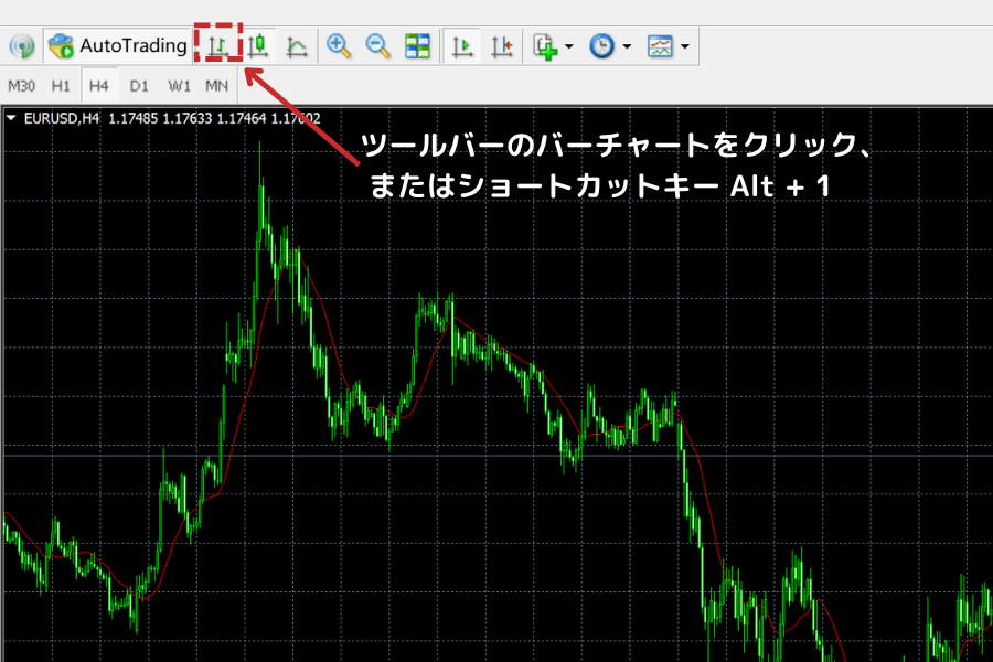MT4 でバーチャートを開く方法（ツールバーアイコン位置と Alt+1 ショートカット）