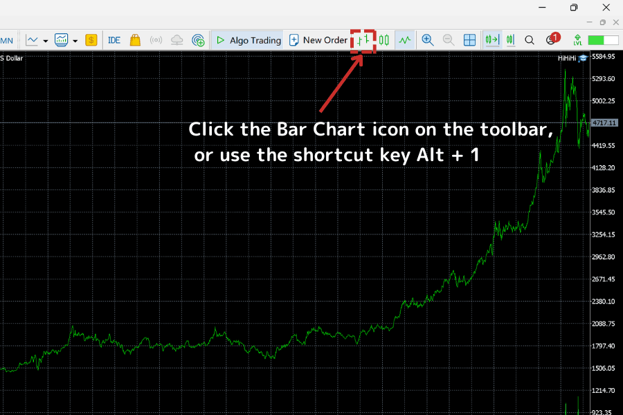 Setting Up a Bar Chart in MT5 (MetaTrader 5)