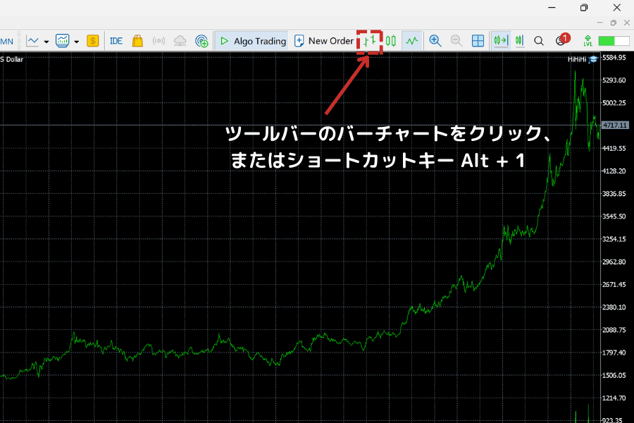 MT5 でバーチャートを開く方法（ツールバーアイコン位置と Alt+1 ショートカット）