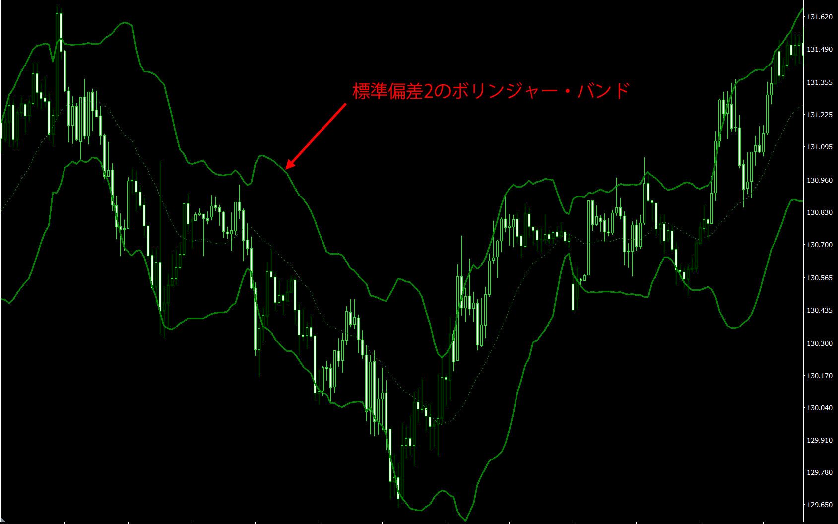 MT4、MT5のマルチタイムフレームのボリンジャー・バンド（Titan_Multi_BollingerBands） | Titan  FX（タイタンFX）取引戦略研究所