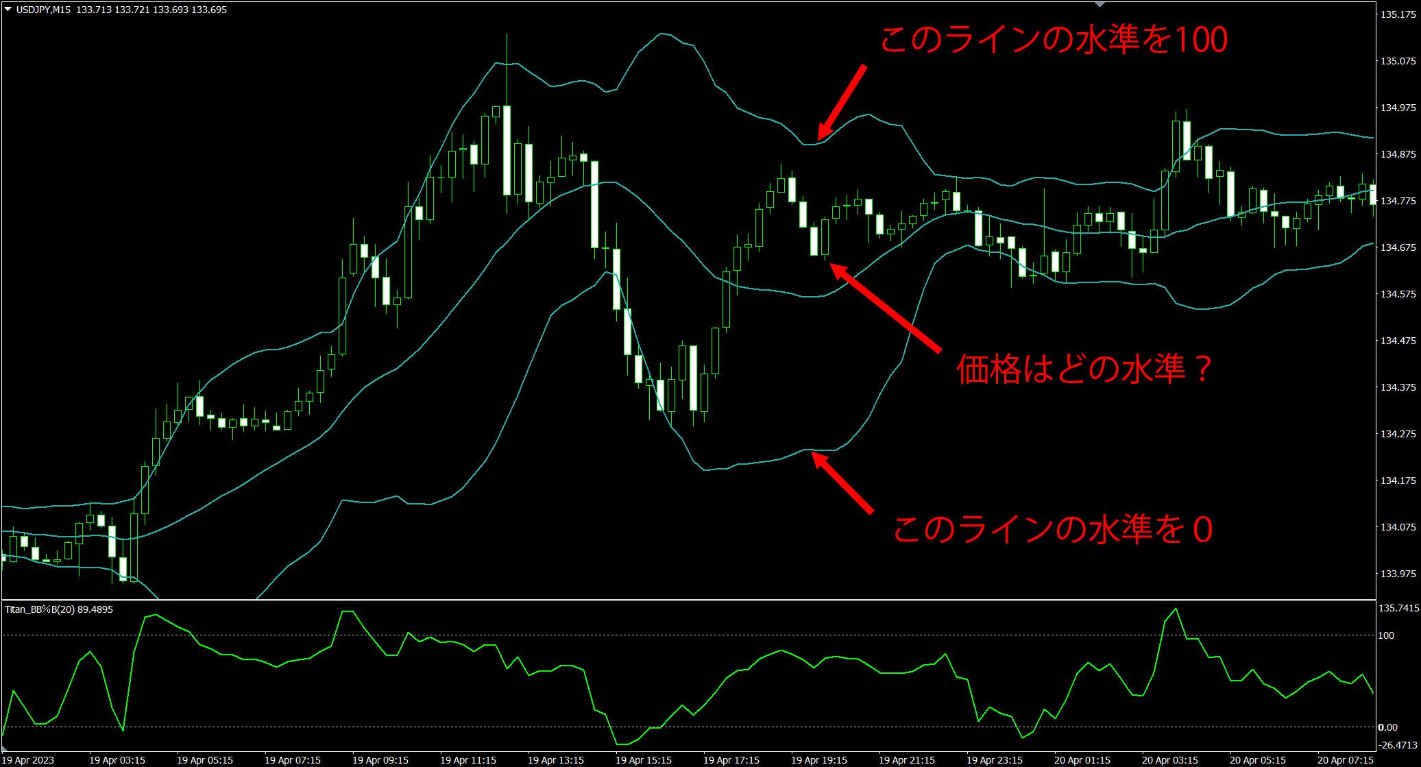 MT4、MT5用ボリンジャー・バンド％B（Titan_BB%B）インジケーター | Titan FX（タイタンFX）取引戦略研究所