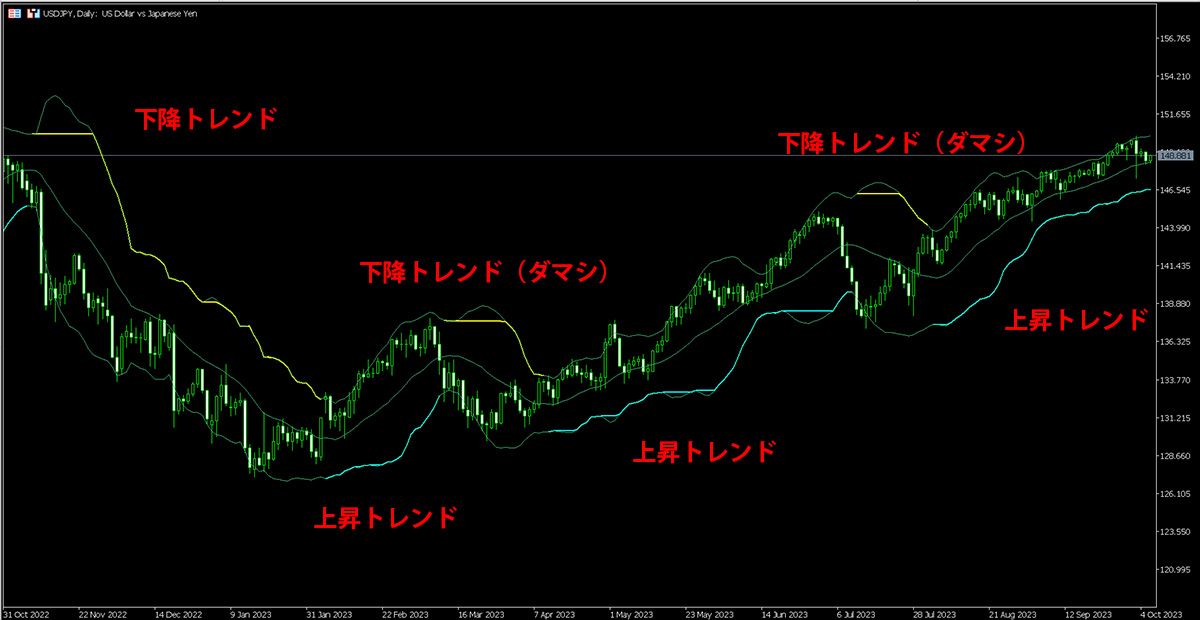 インジケーターの概要