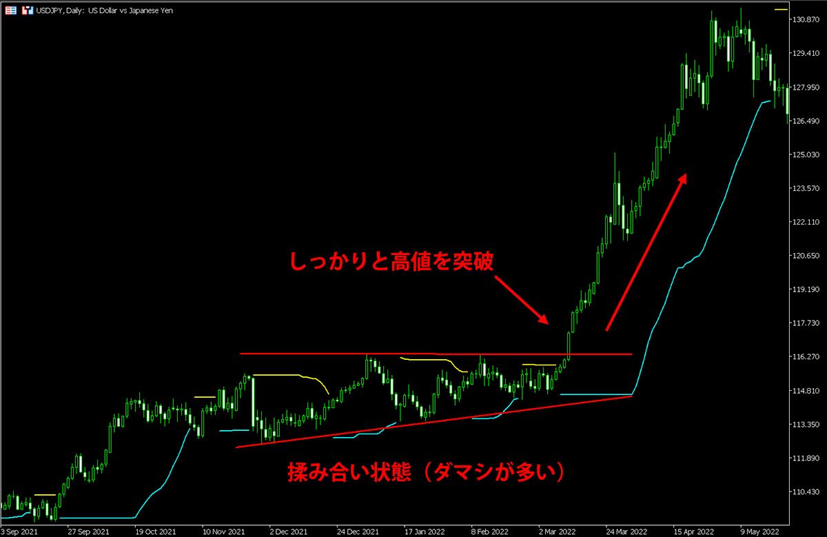 ボリンジャーバンドの値を用いたトレンド分析インジケーター | MT4/MT5用インジケーター | Titan FX（タイタンFX）取引戦略研究所