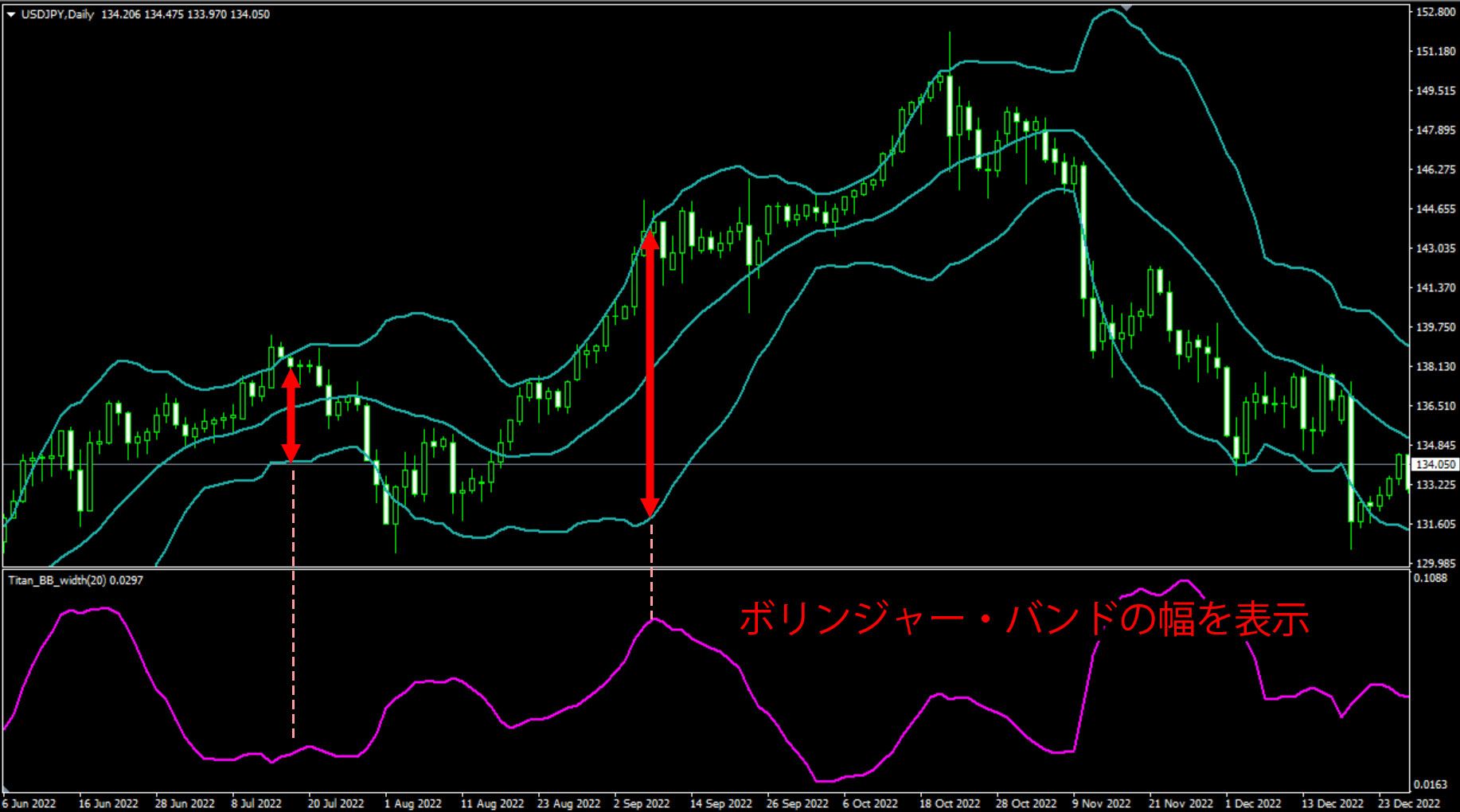 MT4、MT5用ボリンジャー・バンド幅（Titan_BB_width）のインジケーター | Titan FX（タイタンFX）取引戦略研究所