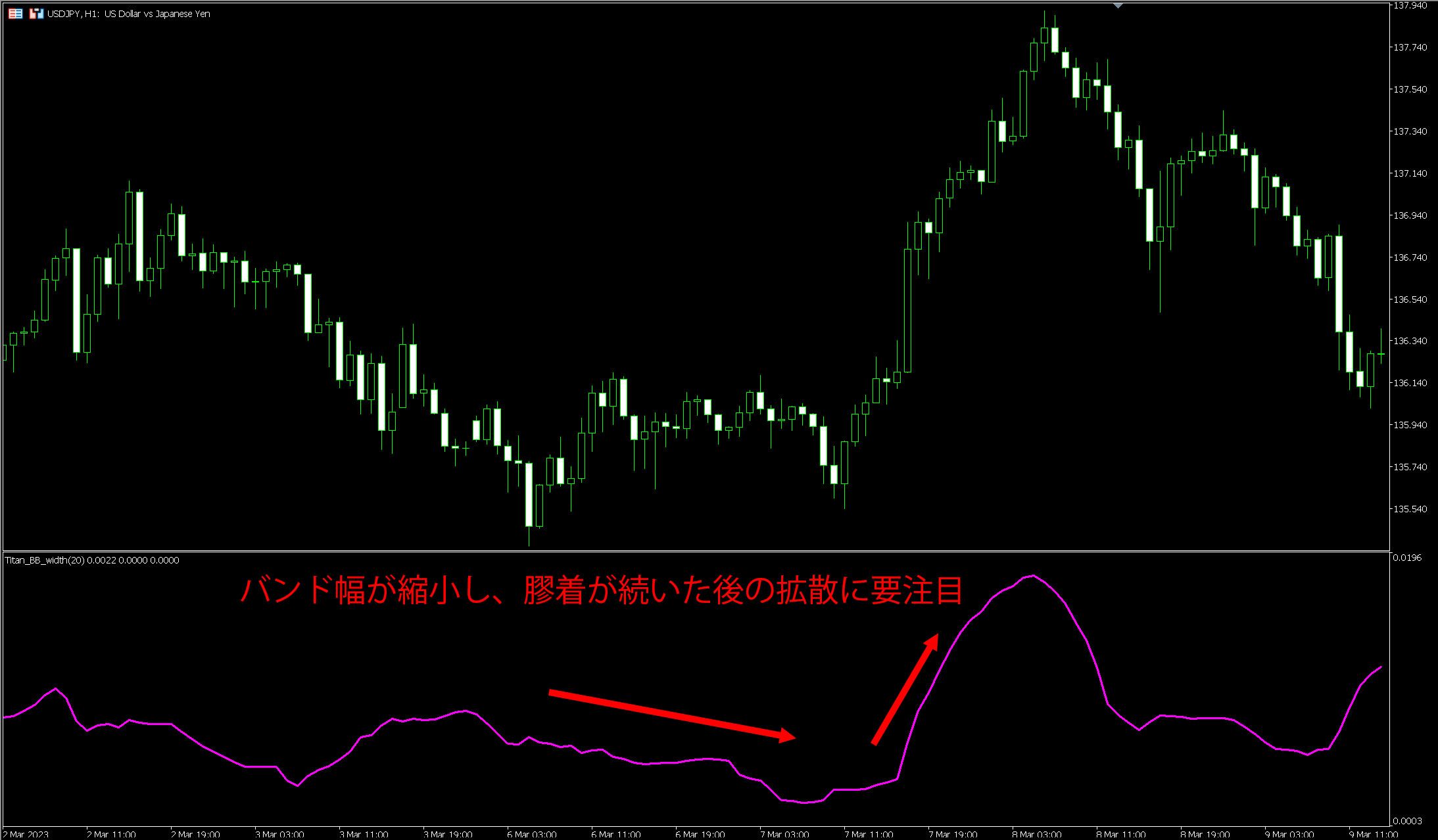 MT4、MT5用ボリンジャー・バンド幅（Titan_BB_width）のインジケーター | Titan FX（タイタンFX）取引戦略研究所