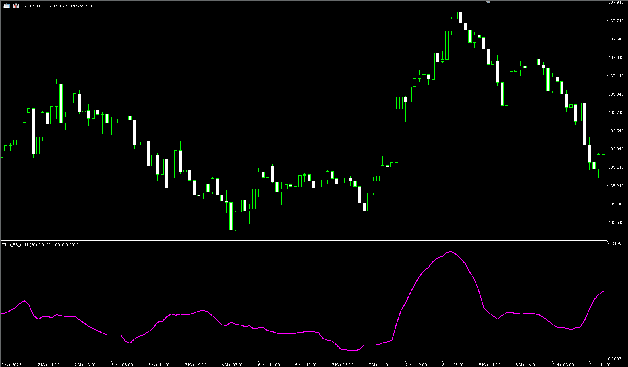MT4、MT5用ボリンジャー・バンド幅（Titan_BB_width）のインジケーター | Titan FX（タイタンFX）取引戦略研究所