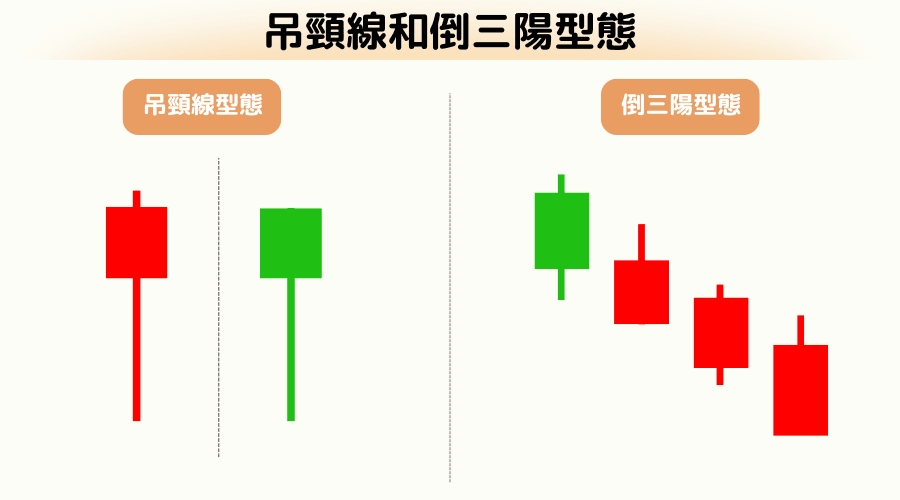 K线下跌组合型态：吊颈线和倒三阳型态深度分析与应用 