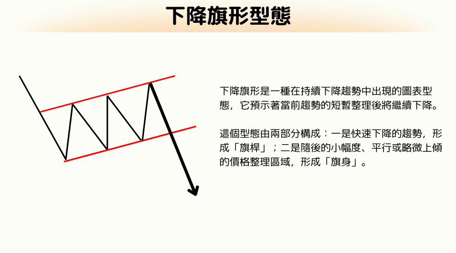  K线旗形整理型态深度解析：下降旗形型态（Bearish Flag）