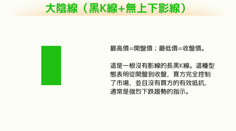 K 线的 16 种型态之红K线+上下影线是什么？它预示着什么？