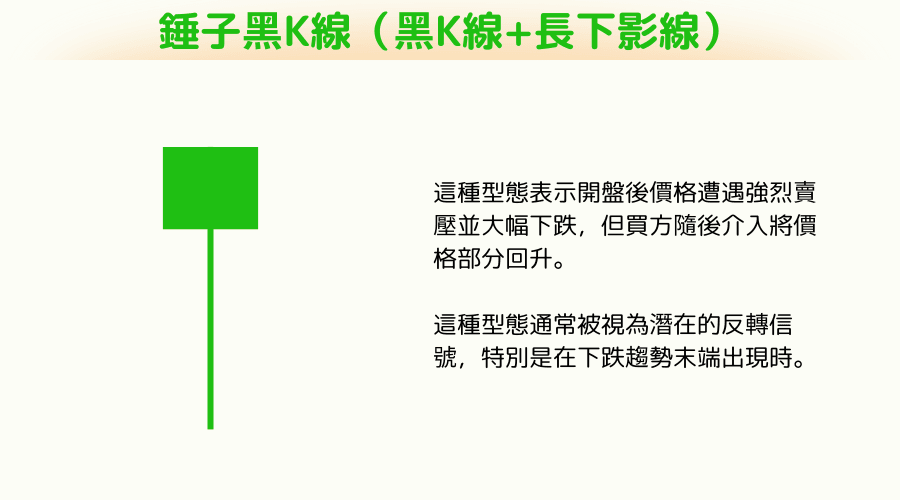 K 线的 16 种型态之锤子黑K线（黑K线+长下影线）是什么？它预示着什么？