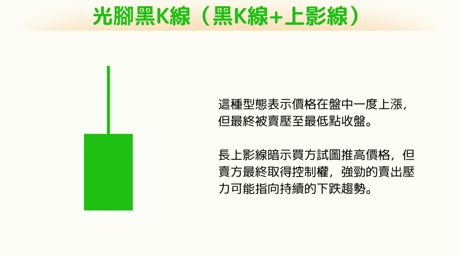 K 线的 16 种型态之光脚黑K线（黑K线+上影线）是什么？它预示着什么？