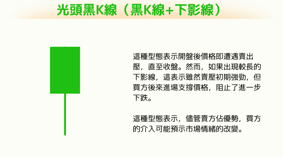 K 线的 16 种型态之光头黑K线（黑K线+下影线）是什么？它预示着什么？