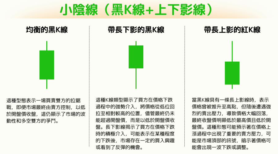 K 线的 16 种型态之黑K线+上下影线是什么？它预示着什么？