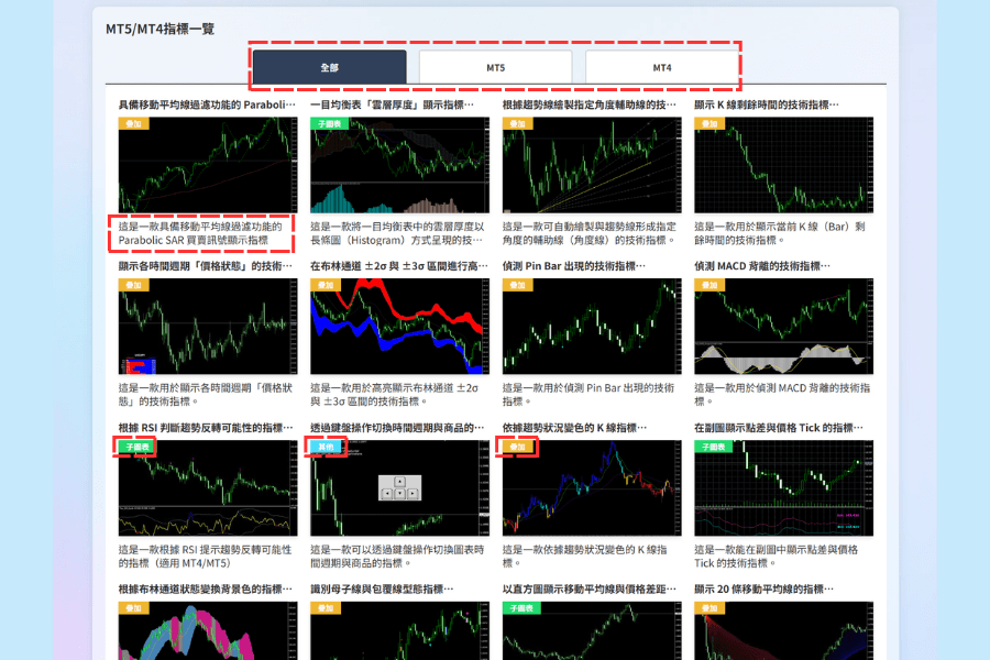 Titan FX MT5/MT4 指标一览页面:指标名称与说明、叠加与子图表标签、MT5/MT4 筛选按钮