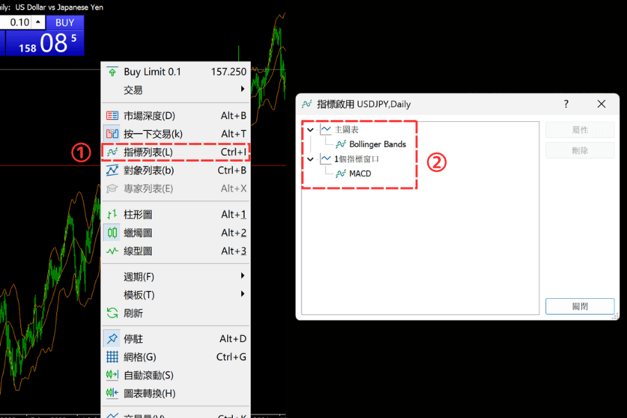 MT5 的指标列表视窗:确认图表上的指标并删除不需要的指标(以 MT5 为例)
