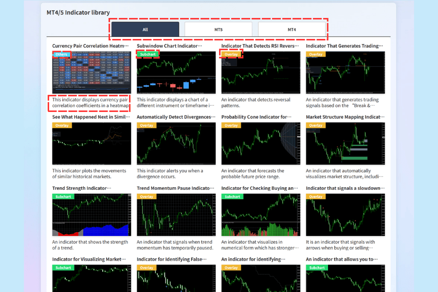 Titan FX MT4/5 Indicator library page showing indicator names and descriptions, Overlay and Subchart labels, and the MT5/MT4 filter buttons