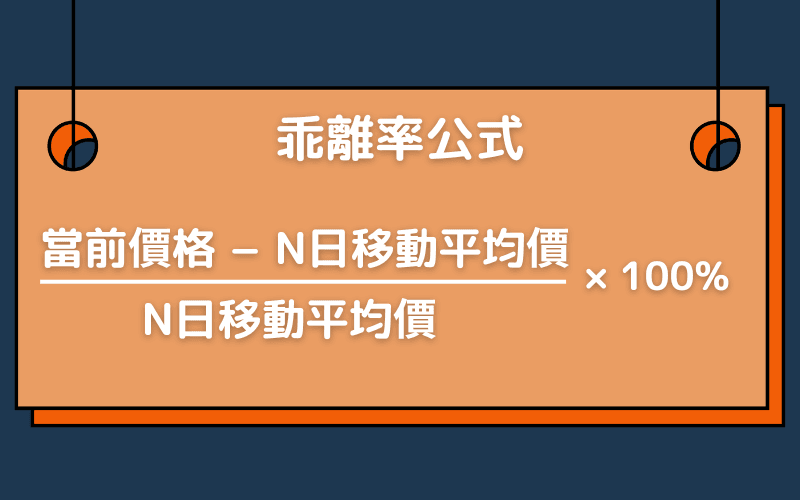 乖离率公式图解，显示股票当前价格与N日移动平均价的计算方式