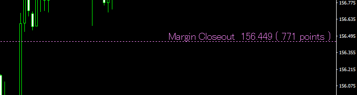 Example of the displayed stop-loss level on the chart