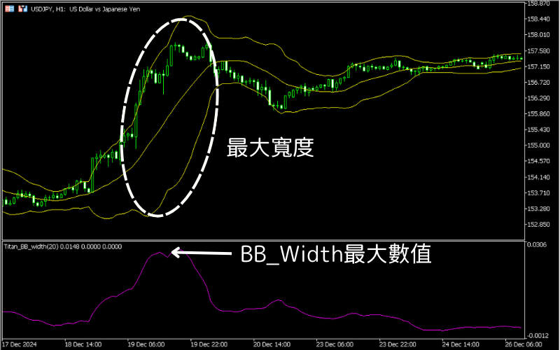 布林通道解讀方法之最大通道寬度(Bulge)
